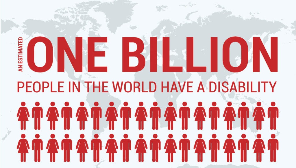 An estimated One Billion people in the world have a disability